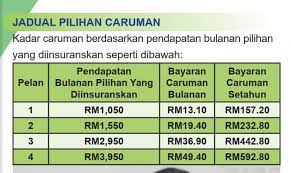Elaun bekerja semula awal (ebsa). Terbaru Bekerja Sendiri Perlu Tahu Tentang Skim Matrix Dari Perkeso Majalah Labur