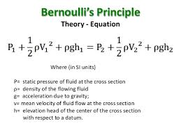 This is the currently selected item. Bernoulli S Principle