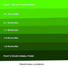 Tutorial Glazing Part 1 League Of Underwhelming