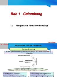 Pernahkah anda terfikir kenapa panjang gelombang air laut semakin pendek apabila gelombang air menuju ke pantai? 1 2 Menganalisis Pantulan Gelombang