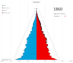 Urban population afghanistan urban vs. Demographics Of Sweden Wikiwand