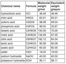 Preparing Standard Sodium Hydroxide Solution Midwest Grape And Wine Industry Institute