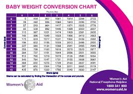 Printable Baby Weight Charts For Boys And Girls