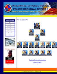 Abundant Philippine National Police Organizational Structure