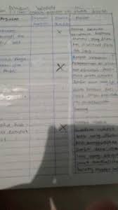 Disini saya akan membagikan kunci jawaban lks pr kelas xi semoga bermanfaat. Aktivitas Individu Ips Kelas 8 Hal 6 Semester 1 42 Buku Ips Kelas 8 Smp Krl 2013 Halaman 61 Aktivitas Individu Brainly Co Id Images Dunia Pendidikan