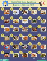 Ini daftar rekomendasi menu berbuka puasa yang enak, simple, sederhana, dan kita awali review menu buka puasa kali ini dengan makanan enak sejuta umat yang umum disajikan saat bulan ramadhan, yaitu buah kurma. Inspirasi Menu Buka Puasa Sepanjang Ramadan 2019