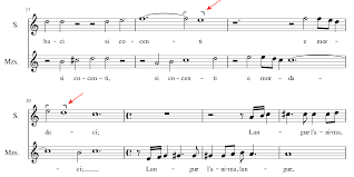 Musical symbols are marks and symbols in musical notation that indicate various aspects of how a piece of music is to be performed. What Does A Pair Of Ceiling Brackets Mean Music Practice Theory Stack Exchange