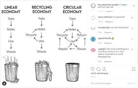 Circular Economy In The Tourism Sector By Luciano Lopez