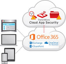 Security is one of the current major challenge and cloud providers offer different solutions for enforcing the security. Cloud App Security