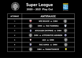 Τρία ματς φωτιά δίνει τις τρεις τελευταίες αγωνιστικές των playouts και μάλιστα τα 2 εκτός έδρας ο οφη. To Programma Toy Ofh Gia Ta Play Out Ofi Fc