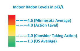 january is national radon action month