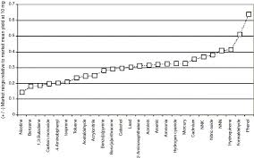Cutting open a camel crush cigarette to see what releases the minty taste. Development Of A Commercial Cigarette Market Map Comparison Methodology For Evaluating New Or Non Conventional Cigarettes Sciencedirect