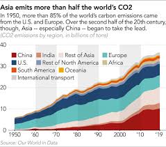 In 2019 malaysia came in ranked 50th place amongst all the countries of the world, with a pm2.5 rating of 19.36 µg/m³, putting its yearly average into the moving on to the other causes of poor air quality in malaysia, it is apparent that whilst vehicular emission makes up the majority of pollution found. Air Pollution Asia S Deadliest Public Health Crisis Isn T Covid Nikkei Asia