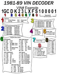 ageless identification bicycle serial number chart 10 digit