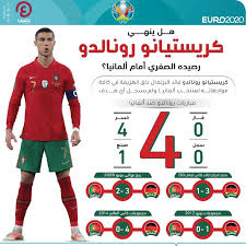 يصطدم منتخب البرتغال بطل أوروبا فى النسخة الماضية بنظيره الألماني فى السادسة مساء اليوم، السبت، على ملعب أليانز أرينا فى قمة مباريات الجولة الثانية للمجموعة السادسة من بطولة كأس الأمم. Rrrkkyceotgikm