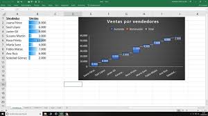 Nuevos Graficos En Excel Hojas De Calculo Hojas De Calculo Hoja De Calculo Excel Calculadora