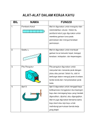 Entry ni, entry khas untuk cerita pasal business husband iolls! Alat Alat Dalam Kerja Kayu