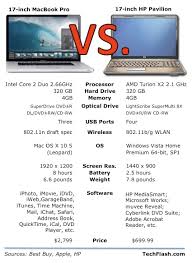Ot Buying A New Laptop Looking For Advice Mgoblog