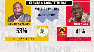 Some thought that it was a competition between the president and the deputy president since these candidates belonged to jubilee and uda respectively. Z9u0miduxci Wm
