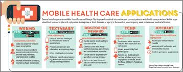 Described Ssm My Chart App Cleveland Clinic Mychart Login