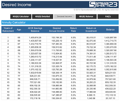 401 K Savings Calculator Free For Excel