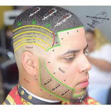Many men find it difficult to find the best hairstyle or haircut that suits them. Fade Mens Haircut Diagram Novocom Top