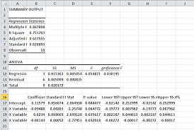 Excel Linest And R Lm Stack Overflow