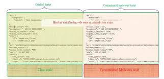 In december, ars reported that as many as 3 million people had been infected by chrome and edge browser extensions that stole personal data and redirected users to ad or phishing sites. 2