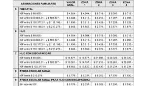 ¿cuando voy a cobrar la asignación universal por hijo en junio 2019 y donde? Cronograma Cuando Y Cuanto Van A Cobrar En Julio Los Beneficiarios De Anses Fm Vinas 96 3 La Primera En General Alvear Mendoza