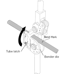 Instrument Fitter Course