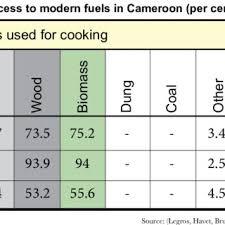 Kim Giese's research works