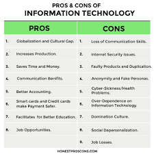 Pros And Cons Of Information Technology Honest Pros And Cons In 2020 Health Care Information Technology Technology Impact