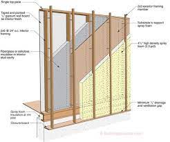 The first option is to remove the studs and framing and insulate the wall with 2 rigid foam board, and then. Pin By Sauliukas Z On House Framing Construction Frames On Wall Construction Building