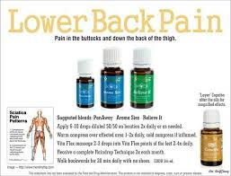 Pin On Young Living Oils Recipes