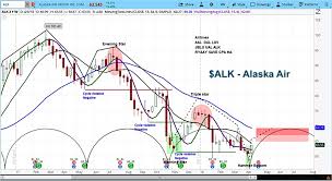 alaska air alk begins new market cycle on a high note