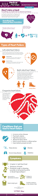 If the disease is still making itself. Infographic What You Need To Know About Heart Failure Upmc