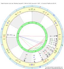 Birth Chart Robert Mueller Leo Zodiac Sign Astrology