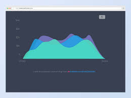 30 Cool Animated Chart Graph Examples Css Javascript