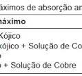 SciELO Brasil - Avaliação da atividade antioxidante e ...