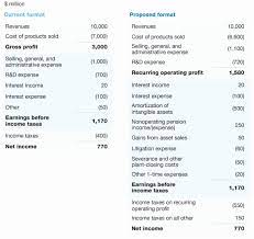 Looking to prepare your business balance sheet? Interim Financial Statement Template Inspirational Interim Financial Statements Example Statement Template Mission Statement Template Financial Statement