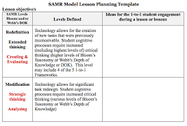 Levels Of Implementation Samr Laptops And Learning Lessons Template 21st Century Teaching Classroom Education