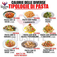 In Questo Post Le Calorie Dei Piatti Di Pasta Quelli Piu Diffusi E Che Piu Mi Chiedete Tramite D Ricette Per Mangiare Sano Pasti Per Mangiare Sano Alimenti
