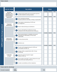 Image result for COPD Exacerbation Decision Tool