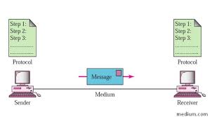 Digunakan oleh receiver untuk sinkronisasi proses sampling. Pengantar Belajar Mata Kuliah Data Komunikasi