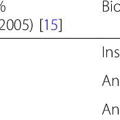 Image result for Buchnera buchneroides