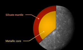 Four registered users were found with the phone number or email. Mercury Studies Reveal An Intriguing Target For Bepicolombo