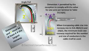 A wide variety of electrical splice box options are available to you. 314 28 Pull And Junction Boxes And Conduit Bodies Angle Pulls U Pulls And Splices Table 312 6 A