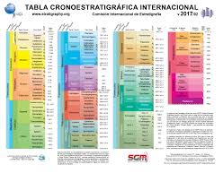 Ics Chart Time Scale