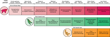 We did not find results for: Plant Based And Cell Based Approaches To Meat Production Nature Communications