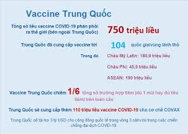3,7 tỷ liều vaccine đã được tiêm trên thế giới, vaccine trung quốc chiếm gần một nửa trong số này. Trung Quá»'c Co Kháº£ NÄƒng Sáº£n Xuáº¥t 5 Tá»· Liá»u Vaccine Covid 19 Má»—i NÄƒm